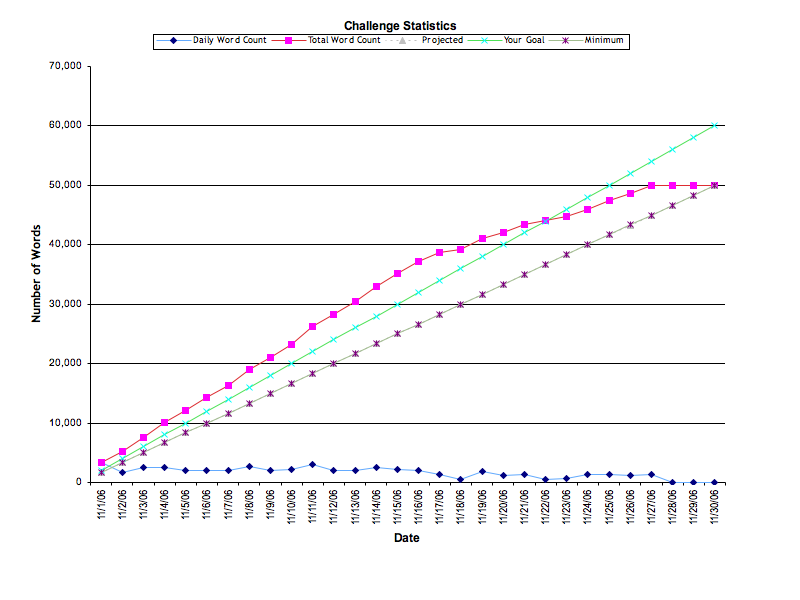 Challenge Statistics